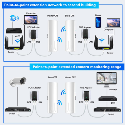 24V PoE Adapter 2 RJ45 LAN Ethernet PTP Wireless Bridge 14dBi 5ghz 3km